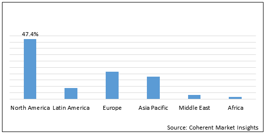 METHICILLIN-RESISTANT STAPHYLOCOCCUS AUREUS (MRSA) DRUGS MARKET